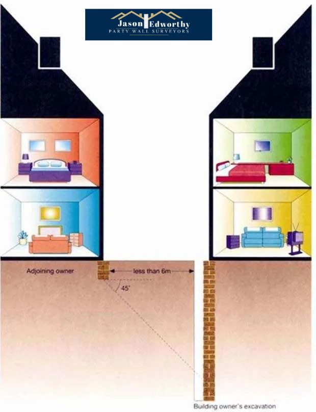What Is Section 2 of the Party Wall Act